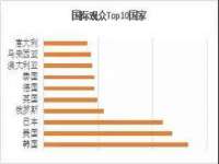 深车供应链管理有限公司
